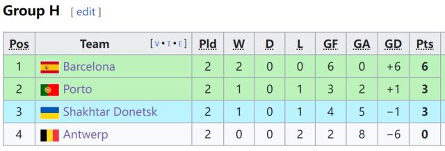 企鹅体育官网-【欧冠】莱万伤退，加维染红，费兰致胜，巴萨胜波尔图